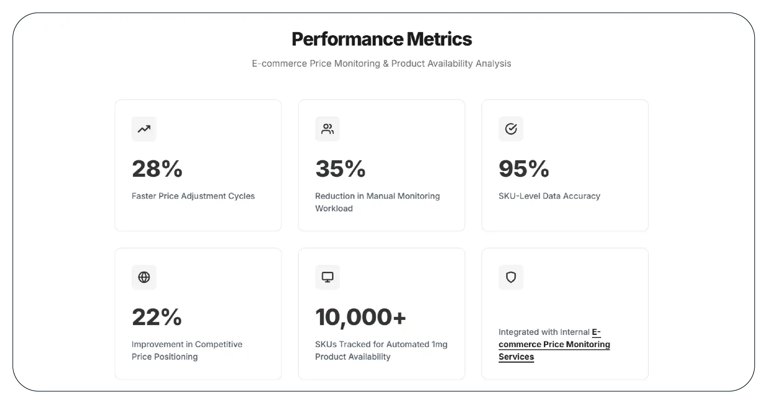 Results & Key Metrics